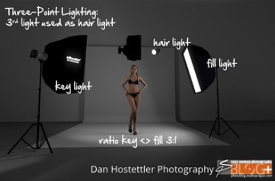 artistic-image-model-mayhem-don-hostettler